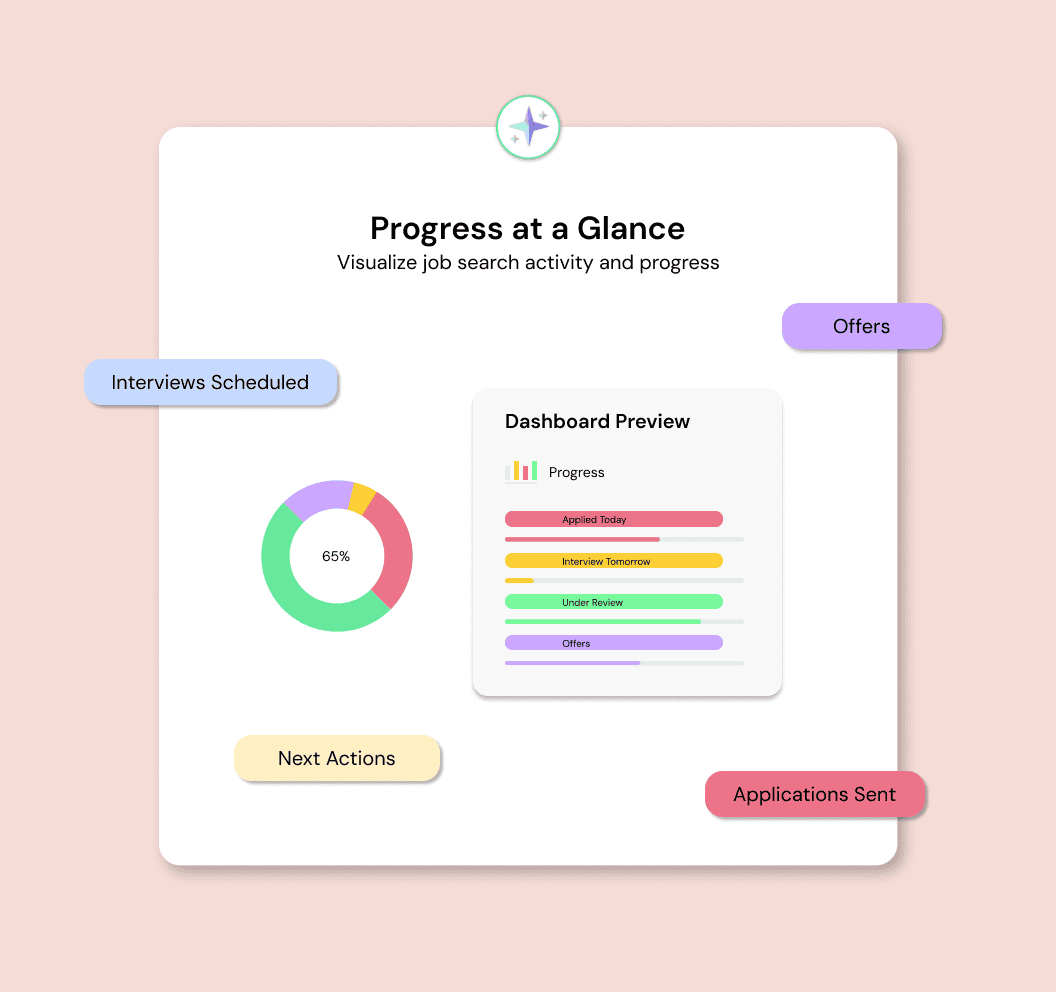 Share tools quickly and confidently in minutes